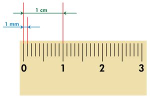 Lựa chọn thước kẻ chính xác: Các loại thước kẻ phổ biến - Thước kẻ kim loại